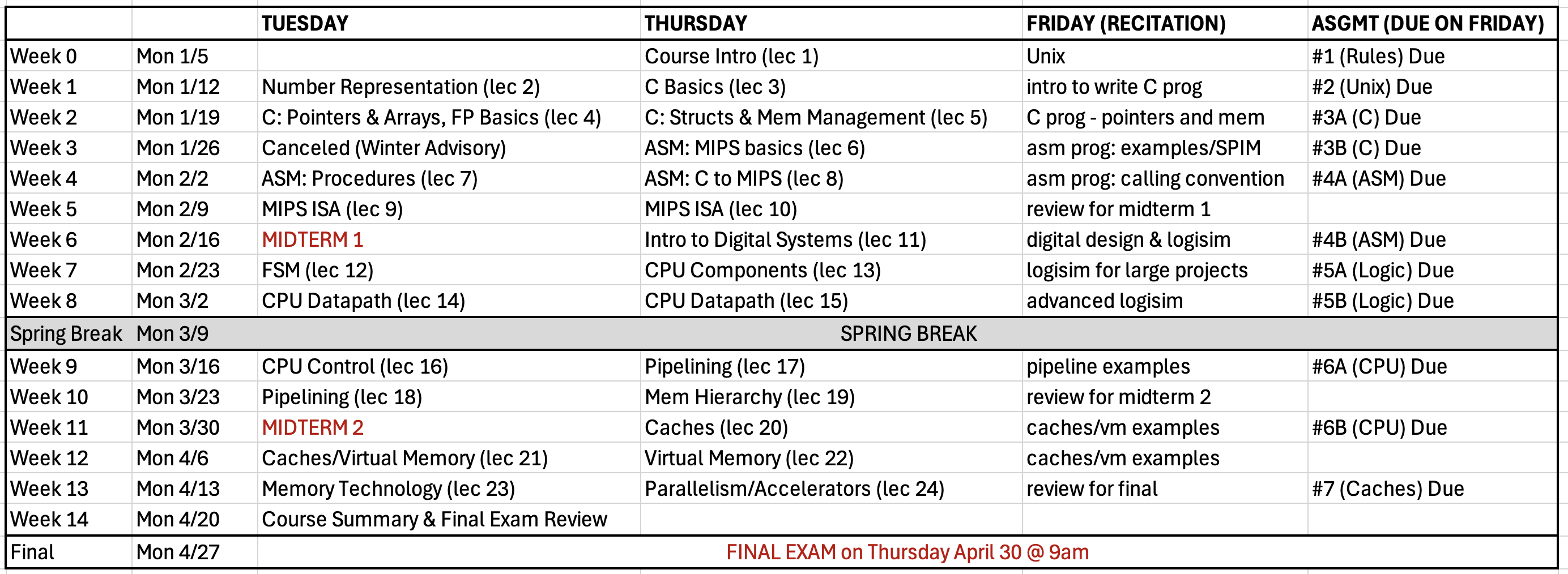Tentative Semester Schedule for CS250